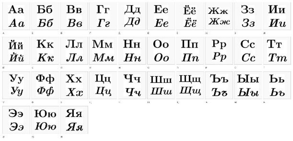 Russian Cyrillic