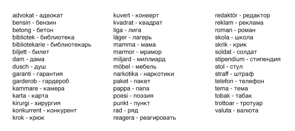 Similar words in English and Russian