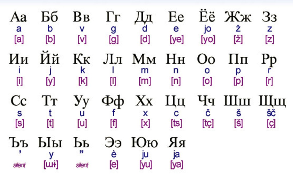 The Cyrillic Alphabet