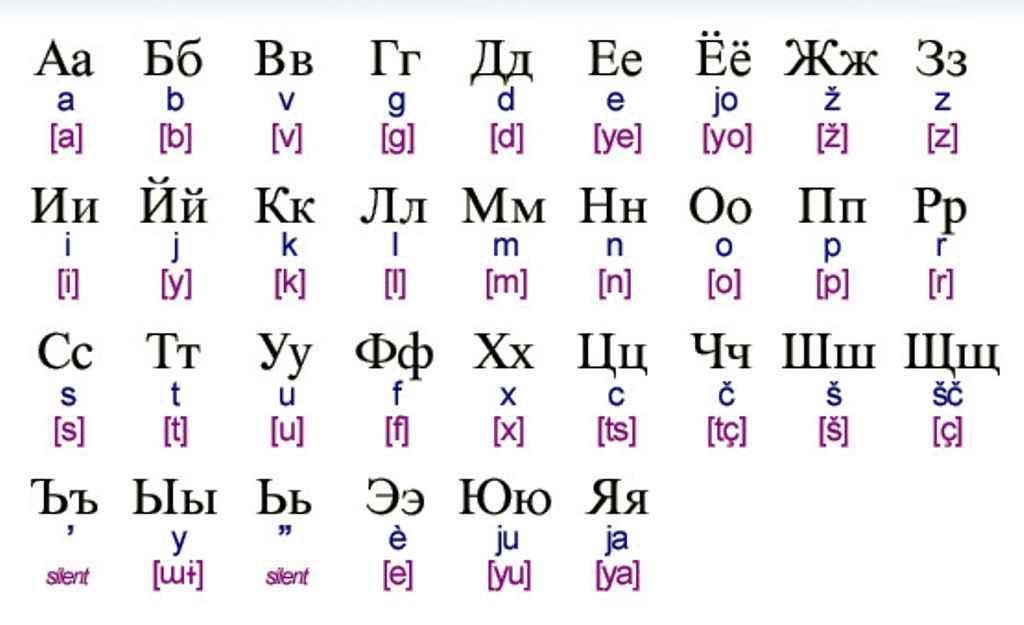 How To Write Cyrillic Alphabet Internaljapan9