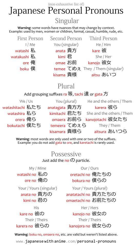 Japanese Pronouns