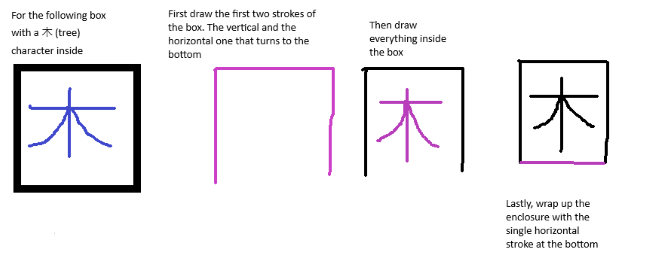 Remembering the Kanji Stroke Order for Handwriting Japanese Letters