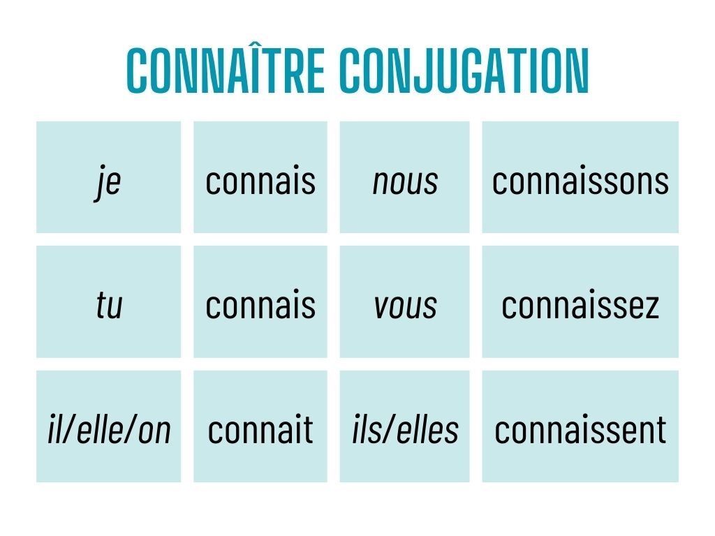 Conjugation table for connaitre.