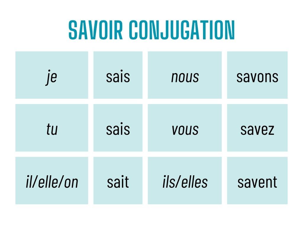 Conjugation table for savoir.
