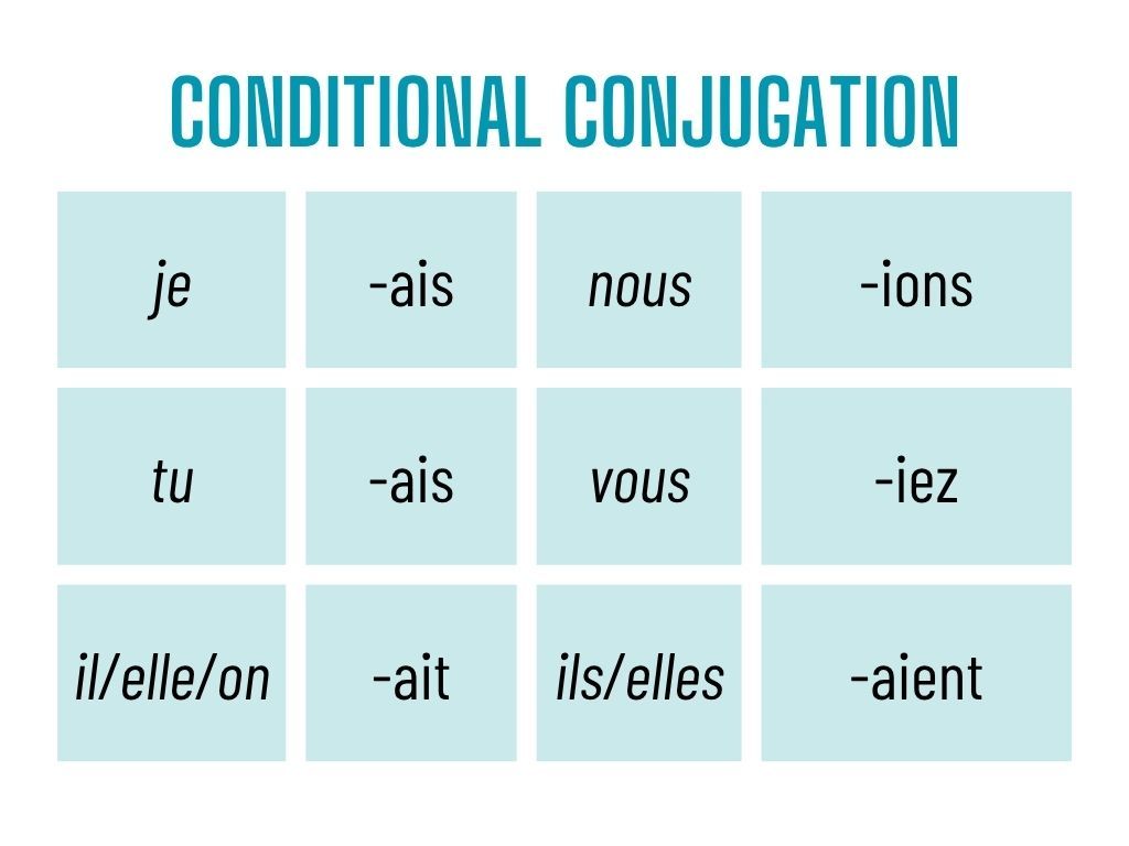 Conjugation table.